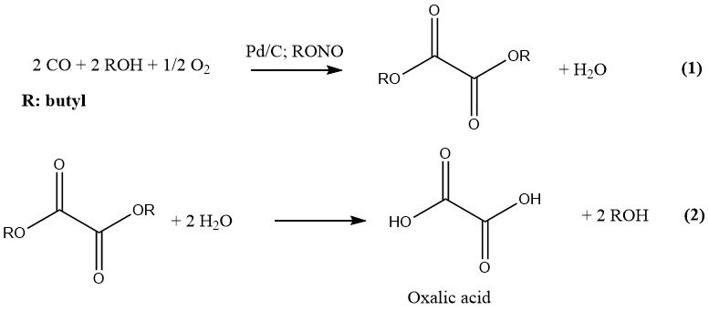 Production of oxalic acid from Carbon monoxide