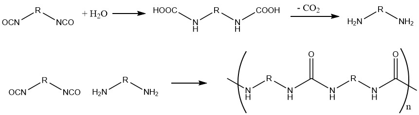 Production of polyureas from Diisoscyanates and Water