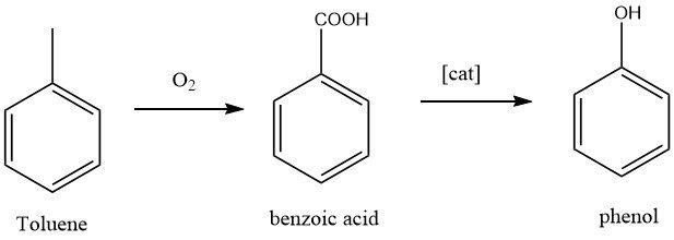 phenol production by oxidation of toluene