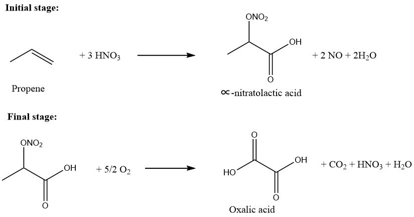 production of oxalic acid by oxidation of propene