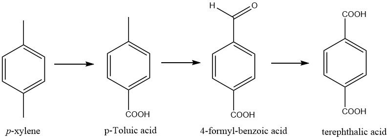 production of terephthalic acid by Amoco Oxidation