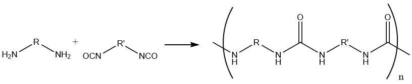 synthesis of polyureas From Diisocyanates and Diamines