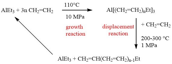 displacement reaction