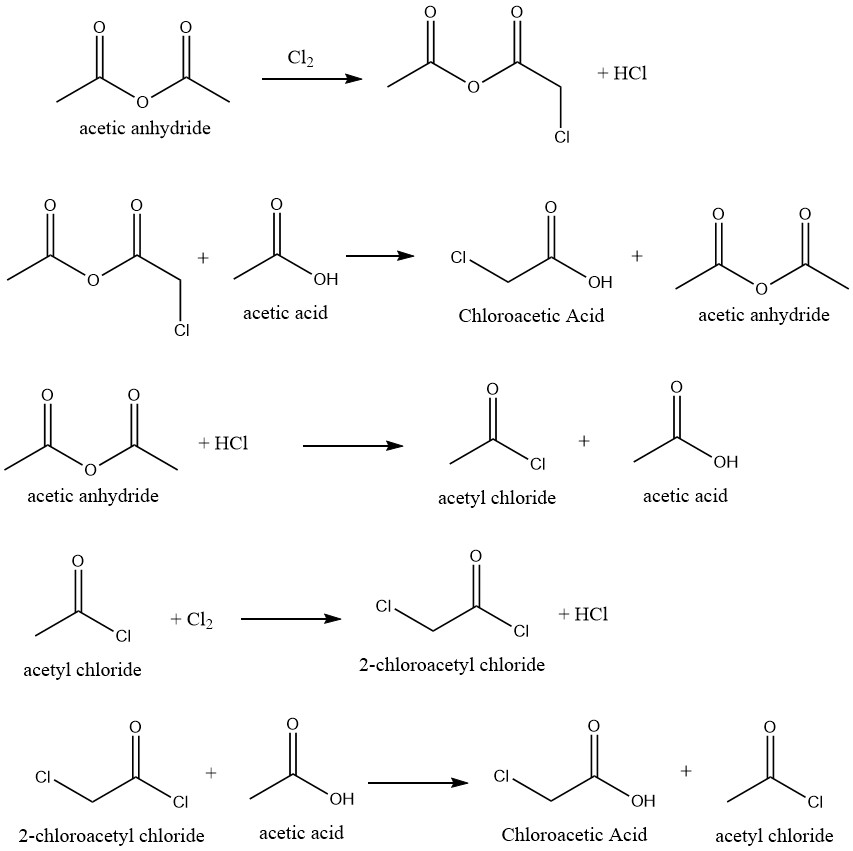 production of chloroacetic acid