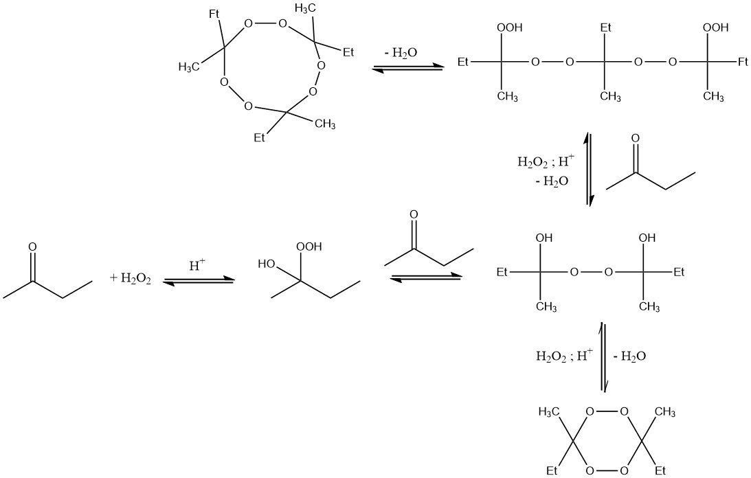 Condensation behavior of methyl ethyl ketone peroxide