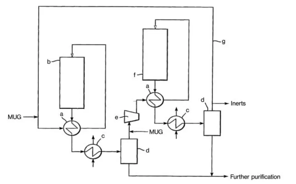 Process scheme for the Davy series loop methanol process