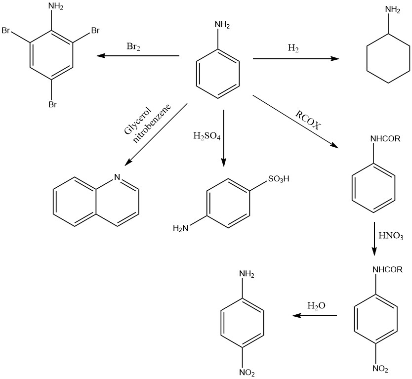 Reactions of the aromatic ring