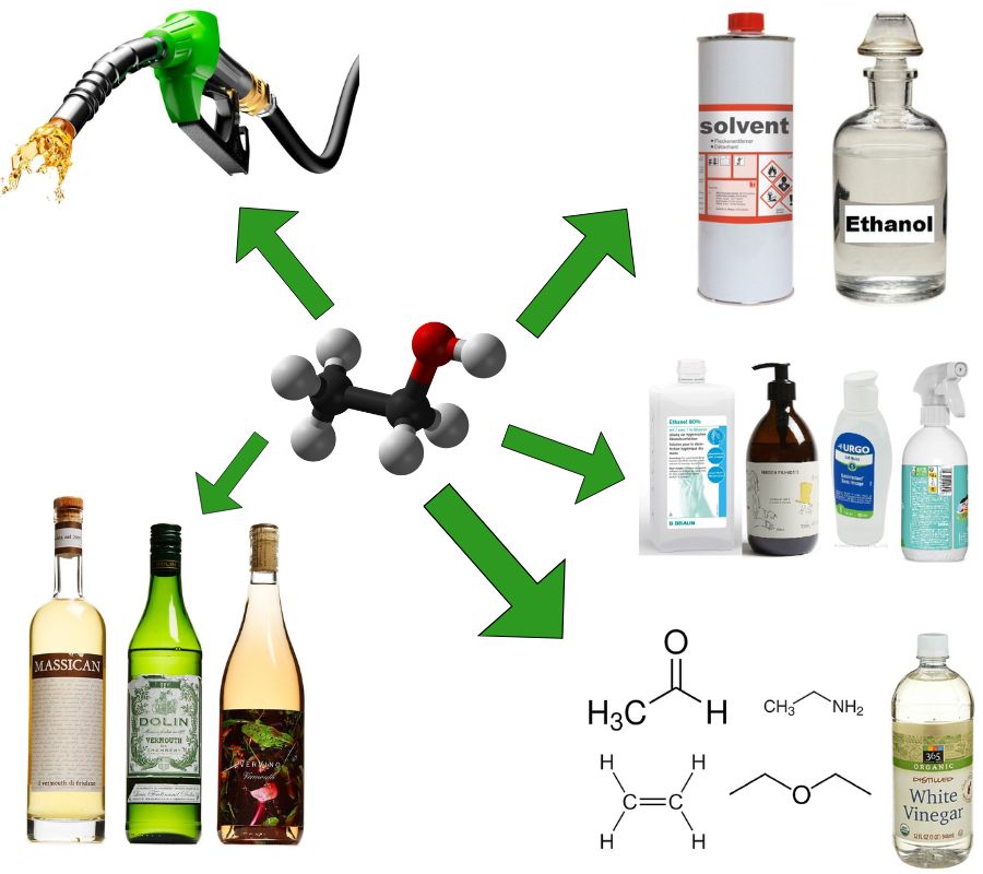 Uses of ethanol