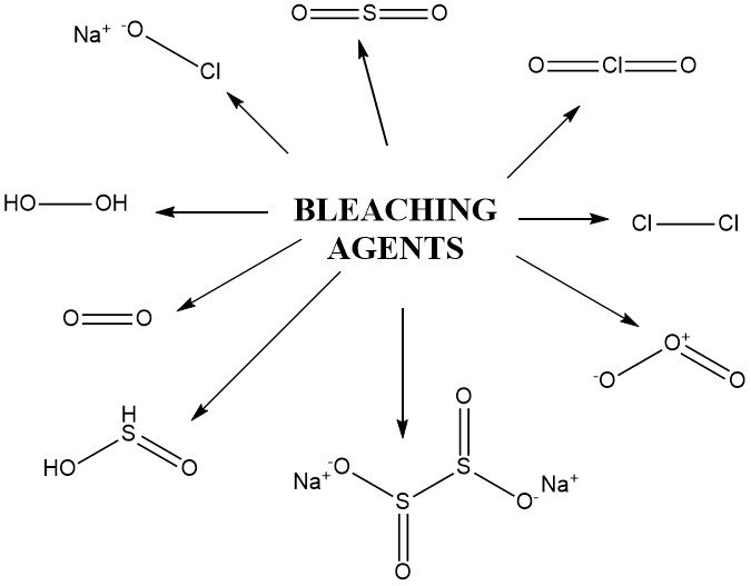 Bleaching agents