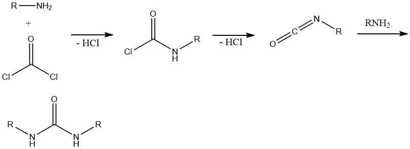Formation of Isocyanates and Ureas