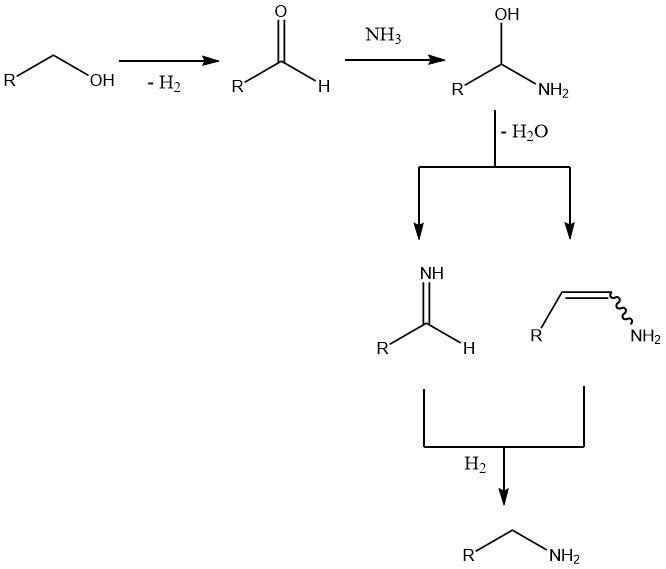 Production of Amines from Alcohols