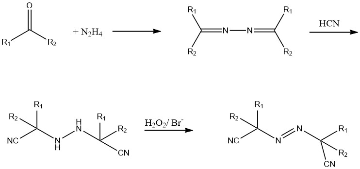 Production of azodinitriles