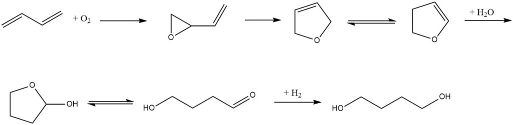 Conversion of butadiene to 1,4-butanediol via 1,2-epoxy-3-butene