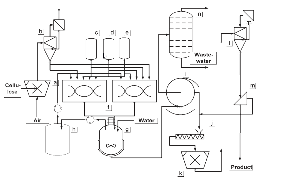 Cellulose-ethers: Productie En Toepassingen