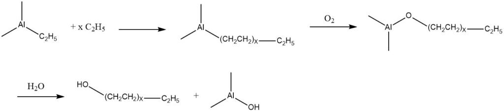 Oxidation of Trialkylaluminum Compounds (Ziegler process)