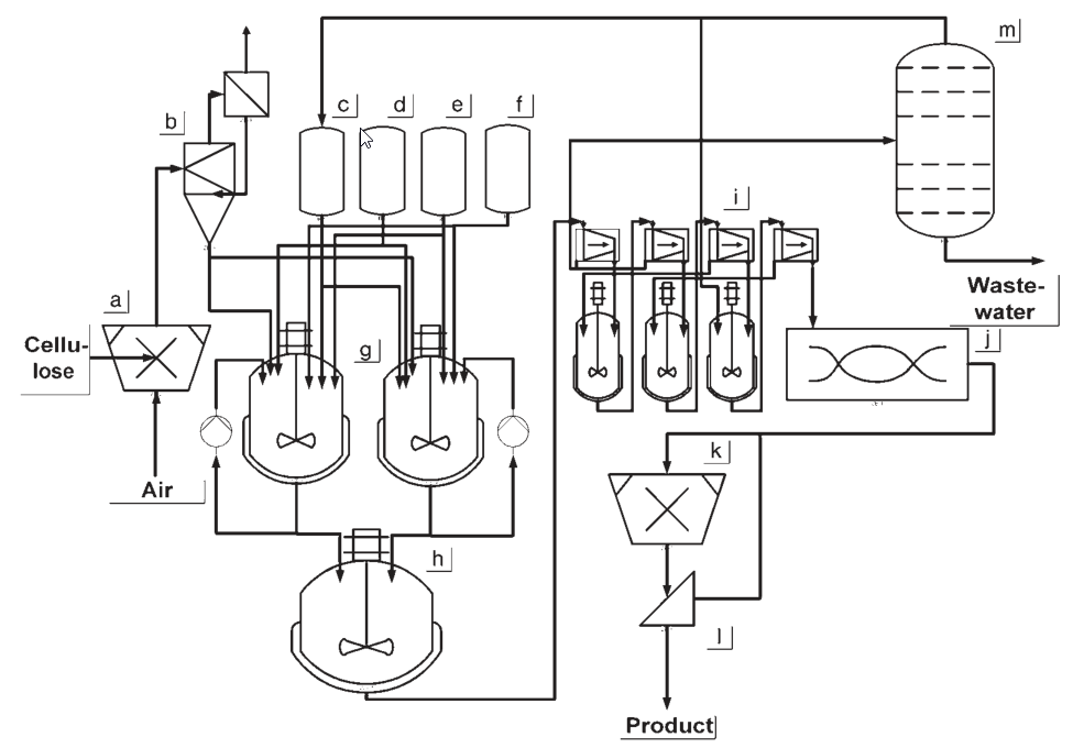 Process for the production of HECHPC with stirred tanks