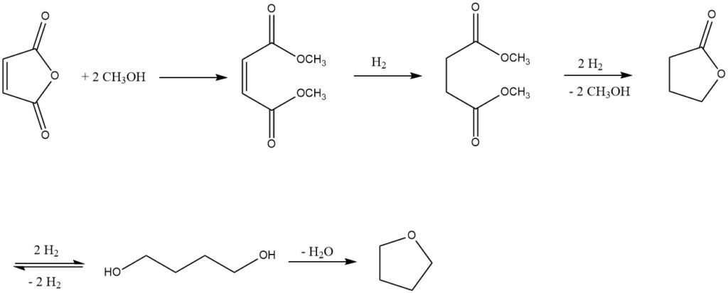 Production of 1,4-Butanediol From Benzene or Butane Via Maleic Anhydride