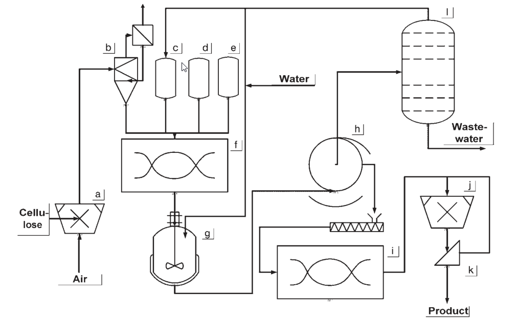 Reaction mixer processesfor purifiedCMC production