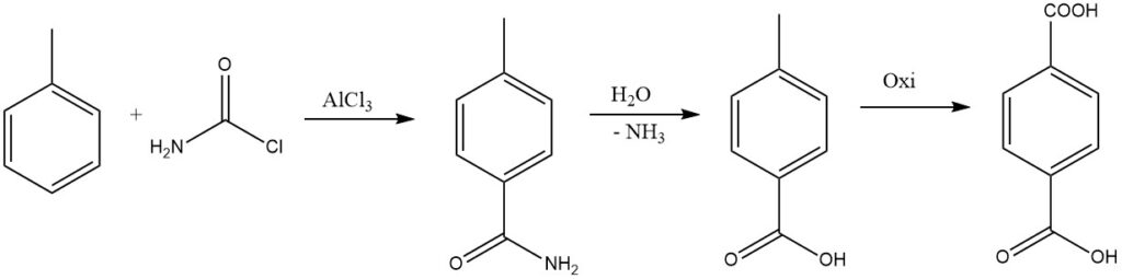 Synthesis of terephthalic acid