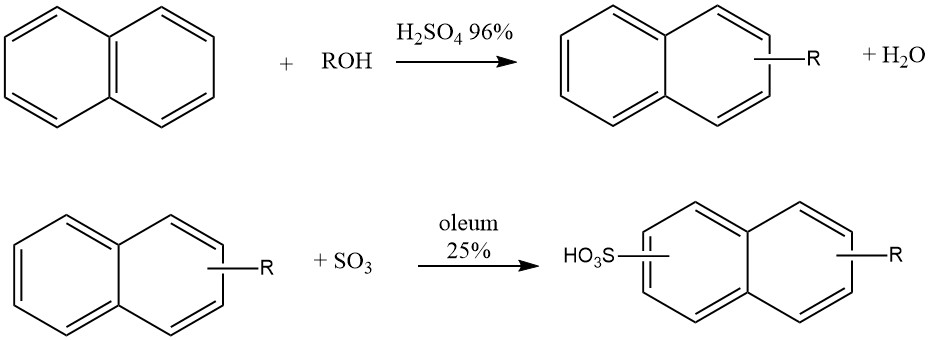 The alkylation of naphthalene