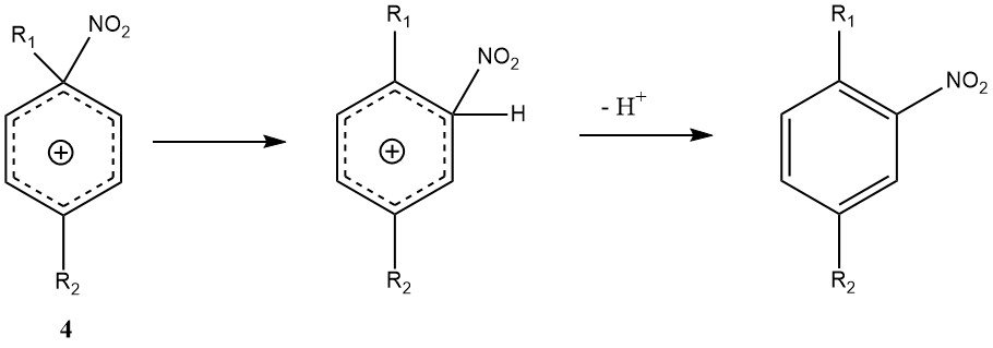 ipso-mechanism