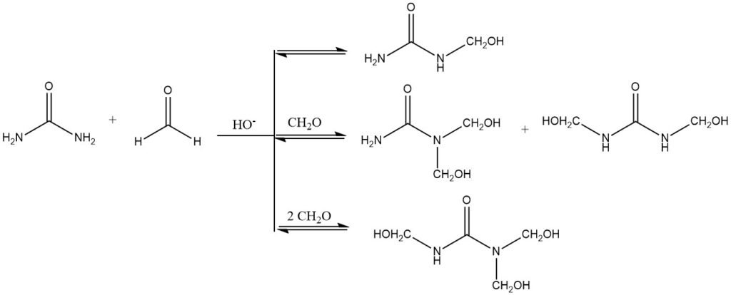 Hydroxymethylation of urea and formaldehyde