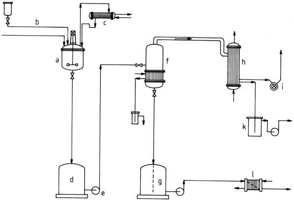 Plant for the batchwise production of aqueous amino resin solutions