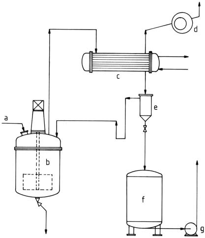Plant for the batchwise production of etherified amino resins
