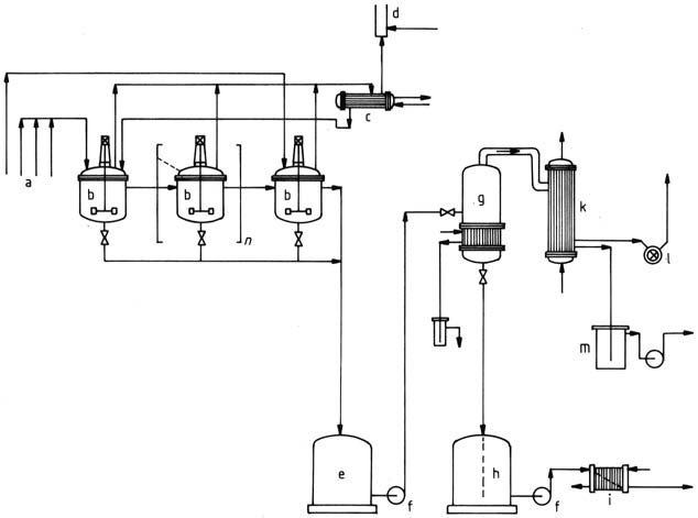 Plant for the continuous production of aqueous amino resin solutions (BASF)