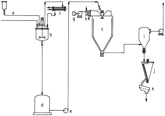 Plant for the production of amino resin powders by spray drying