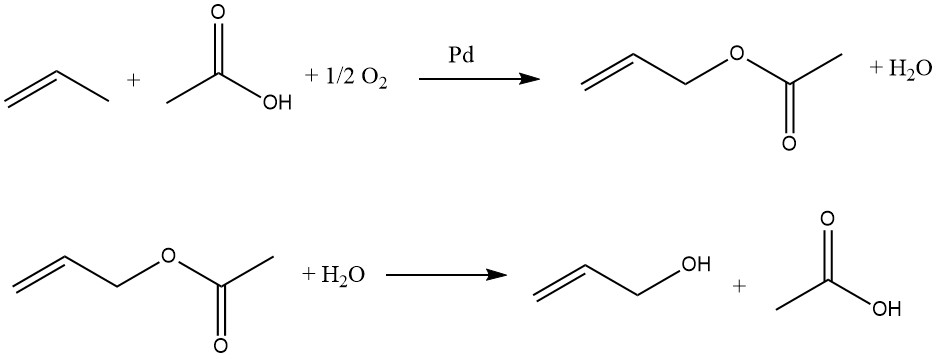 Production of allyl alcohol by Hydrolysis of Allyl Acetate