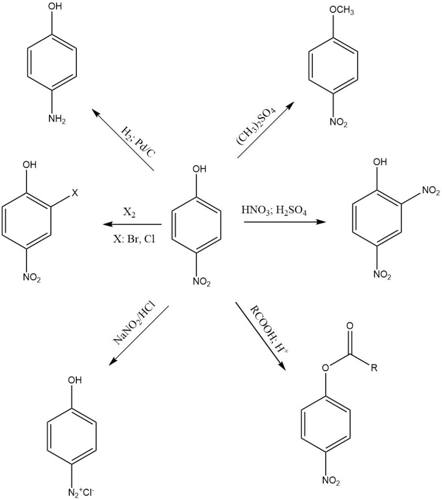 Examples of 4-nitrophenol reactions