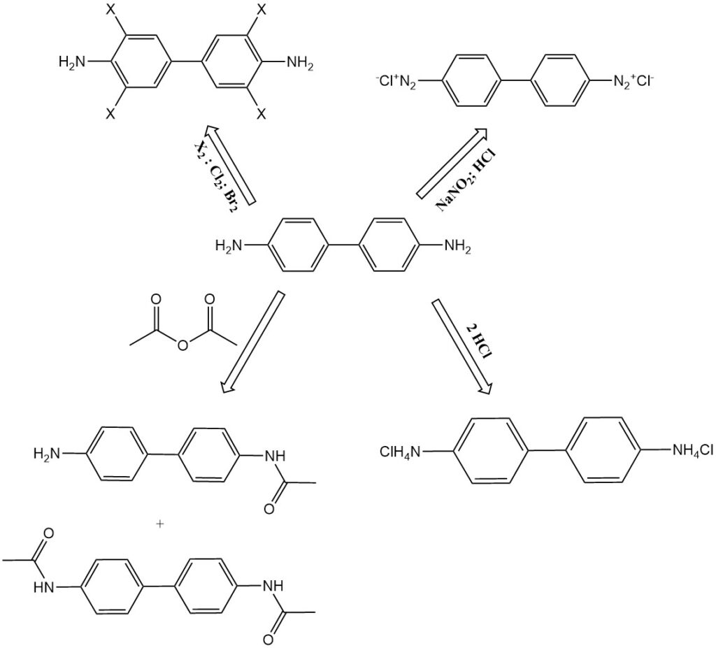 Examples of Benzidine reactions