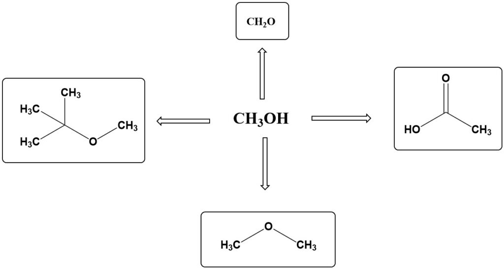 Use of Methanol for Chemical Syntheses