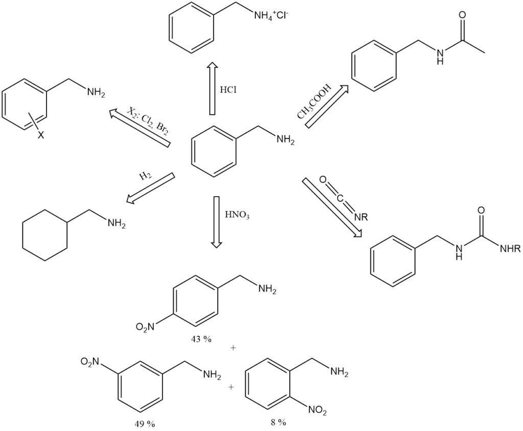 Reactions of benzylamine