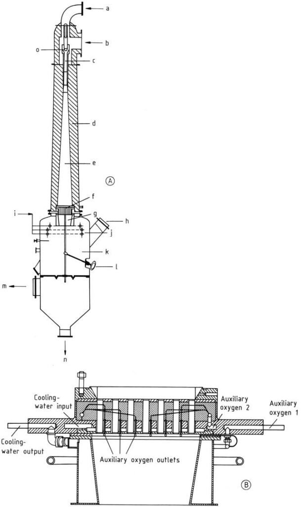 BASF acetylene burner