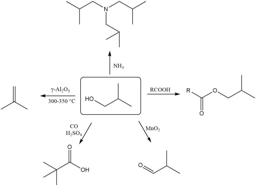 Chemical reactions of 2-Methyl-1-propanol