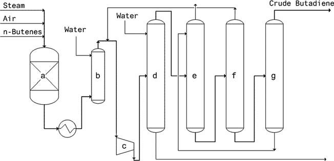 Petro-Tex Oxo-D process