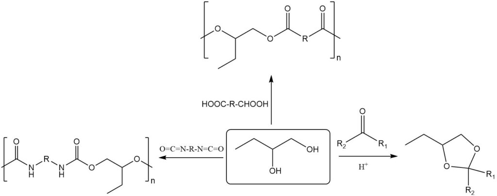 Reactions of 1,2-butanediol