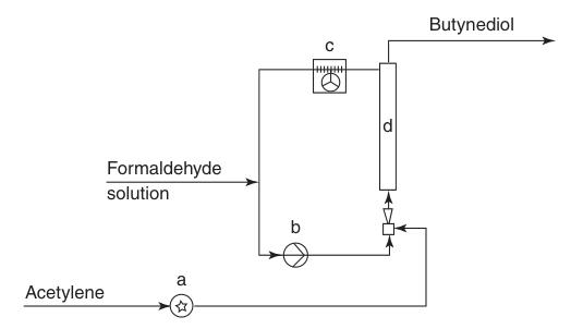 Synthesis of butynediol, fluidized-bed reactor