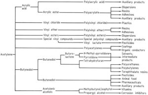 Uses Of Acetylene