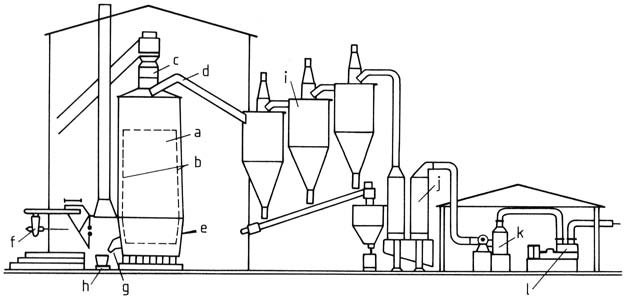 production of acetylene by the carbide process