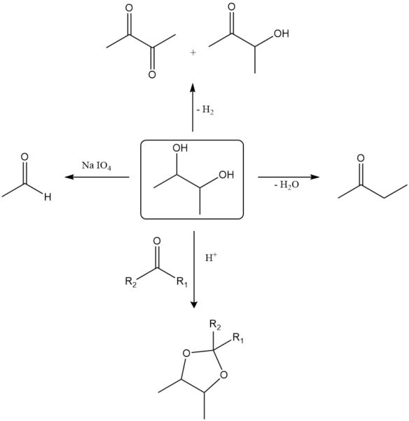 2 3 butanediol uses