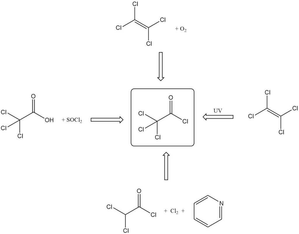 Production methods of Trichloroacetyl chloride