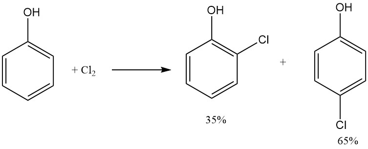 Production of chlorophenol