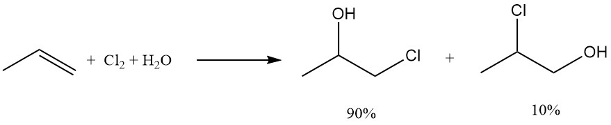 Production of propylene chlorohydrin by hypochlorination of propene