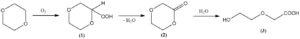 Dioxane : Propriétés, Réactions, Production Et Utilisations