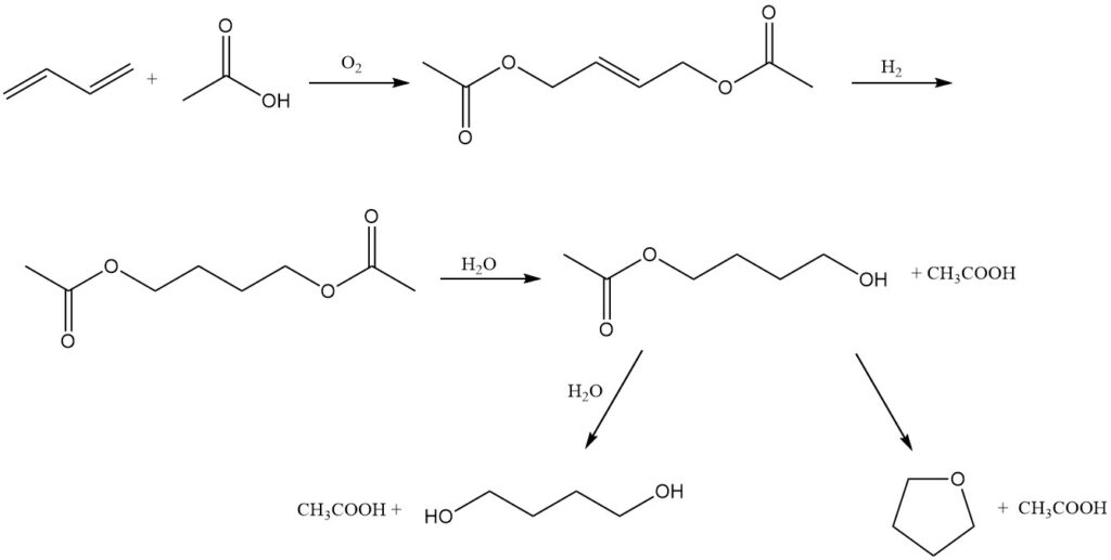Production of Tetrahydrofuran by Butadiene Acetoxylation