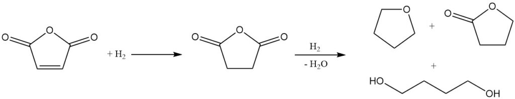Production of Tetrahydrofuran by Maleic Anhydride Hydrogenation
