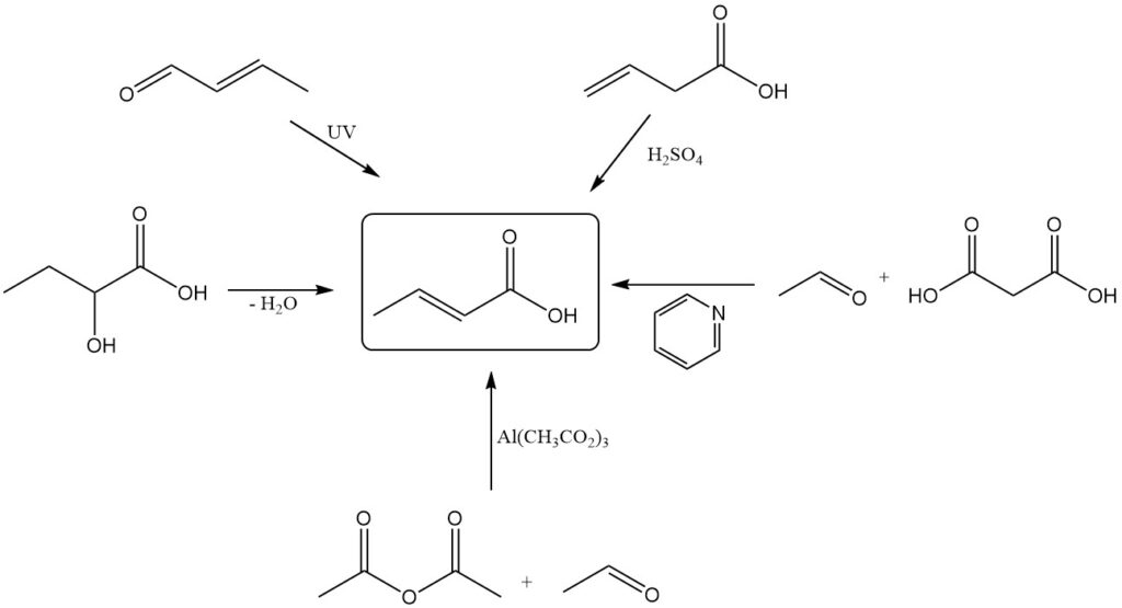 methods for the laboratory-scale synthesis of crotonic acid